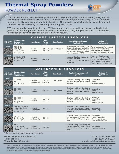 Thermal Spray Powders