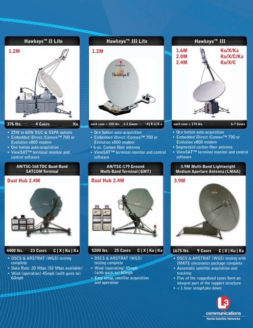 SATCOM GROUP VSAT TERMINALS - Narda