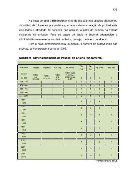 Diana Cristina de Abreu - Programa de PÃ³s-GraduaÃ§Ã£o em ...