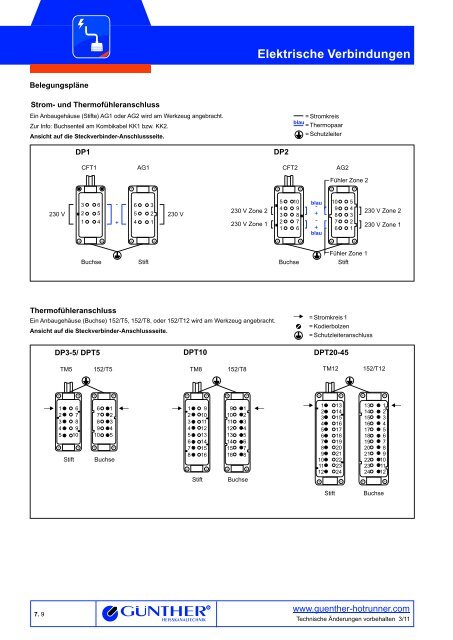 Elektrische Verbindungen