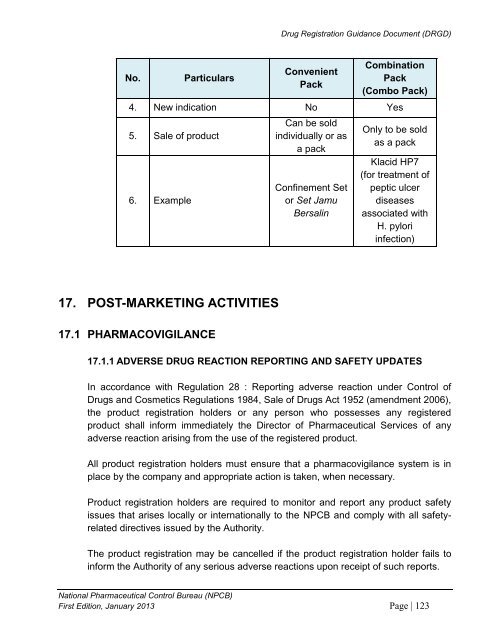 DRUG REGISTRATION GUIDANCE DOCUMENT (DRGD) - BPFK