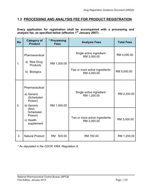 DRUG REGISTRATION GUIDANCE DOCUMENT (DRGD) - BPFK