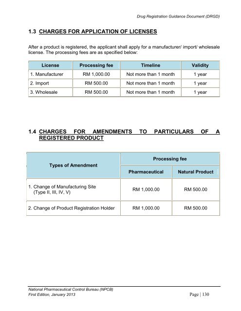 DRUG REGISTRATION GUIDANCE DOCUMENT (DRGD) - BPFK