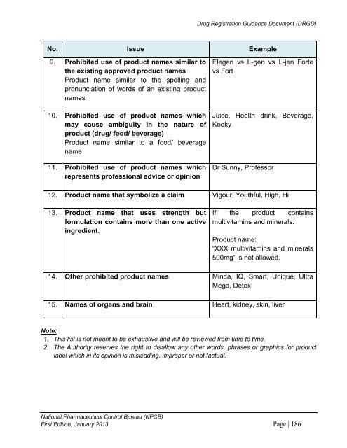 DRUG REGISTRATION GUIDANCE DOCUMENT (DRGD) - BPFK