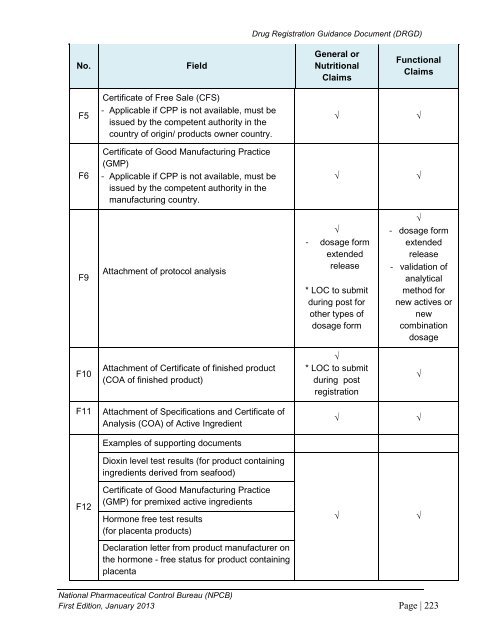 DRUG REGISTRATION GUIDANCE DOCUMENT (DRGD) - BPFK