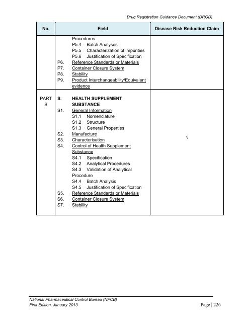 DRUG REGISTRATION GUIDANCE DOCUMENT (DRGD) - BPFK