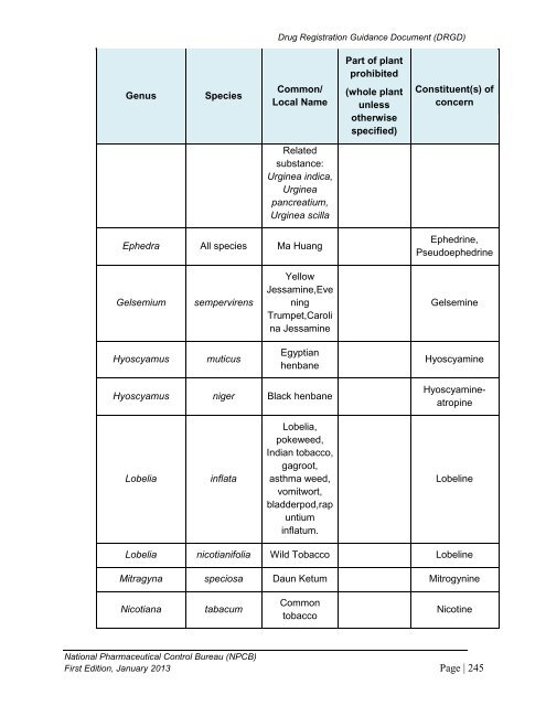 DRUG REGISTRATION GUIDANCE DOCUMENT (DRGD) - BPFK