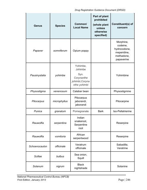 DRUG REGISTRATION GUIDANCE DOCUMENT (DRGD) - BPFK