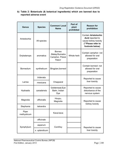 DRUG REGISTRATION GUIDANCE DOCUMENT (DRGD) - BPFK