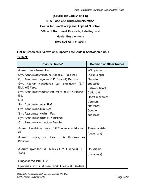 DRUG REGISTRATION GUIDANCE DOCUMENT (DRGD) - BPFK