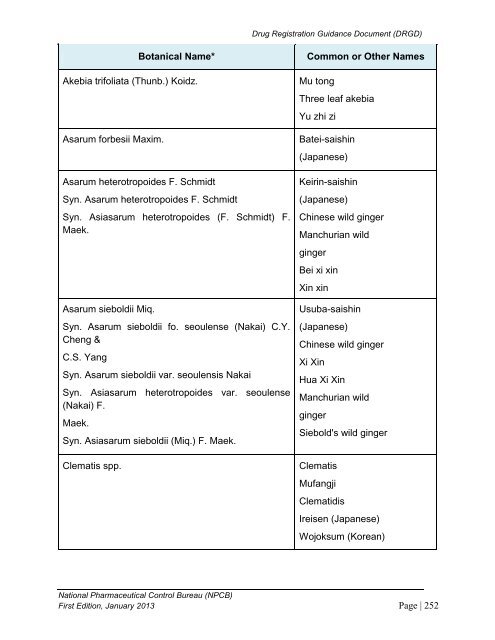 DRUG REGISTRATION GUIDANCE DOCUMENT (DRGD) - BPFK