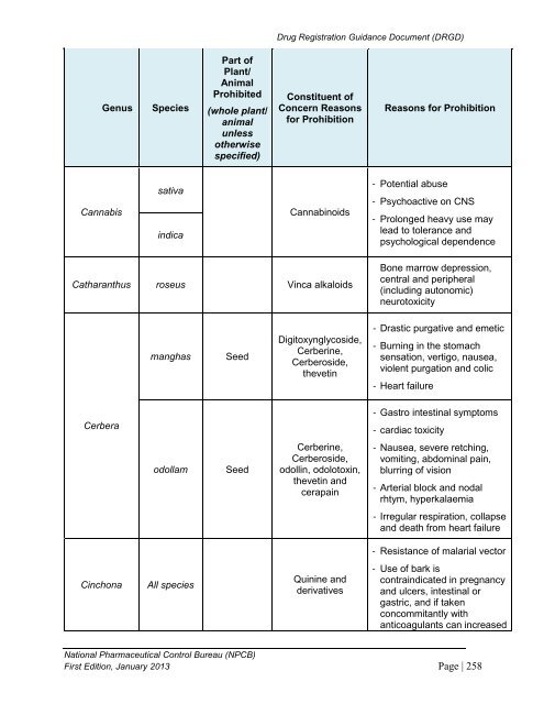 DRUG REGISTRATION GUIDANCE DOCUMENT (DRGD) - BPFK