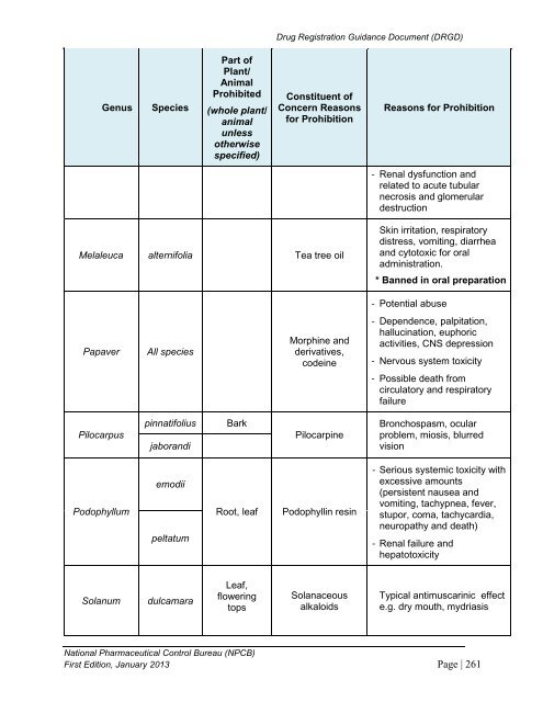 DRUG REGISTRATION GUIDANCE DOCUMENT (DRGD) - BPFK