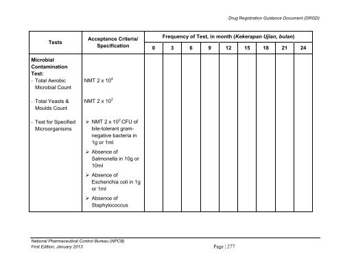 DRUG REGISTRATION GUIDANCE DOCUMENT (DRGD) - BPFK