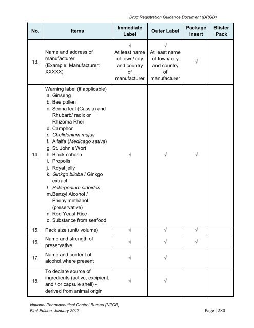 DRUG REGISTRATION GUIDANCE DOCUMENT (DRGD) - BPFK