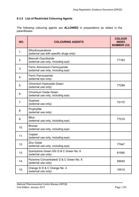 DRUG REGISTRATION GUIDANCE DOCUMENT (DRGD) - BPFK