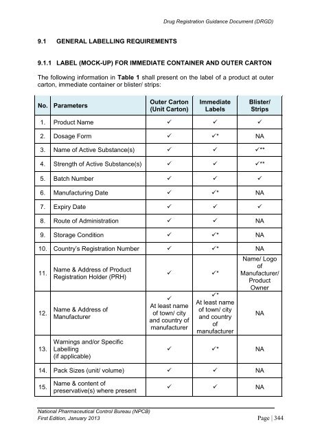 DRUG REGISTRATION GUIDANCE DOCUMENT (DRGD) - BPFK