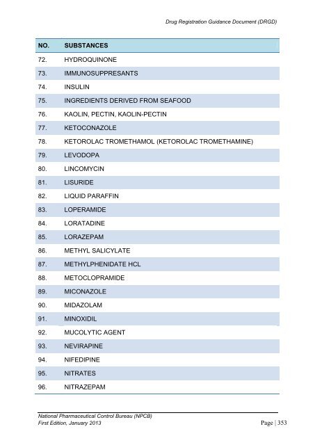 DRUG REGISTRATION GUIDANCE DOCUMENT (DRGD) - BPFK