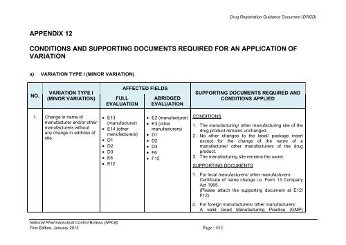 DRUG REGISTRATION GUIDANCE DOCUMENT (DRGD) - BPFK