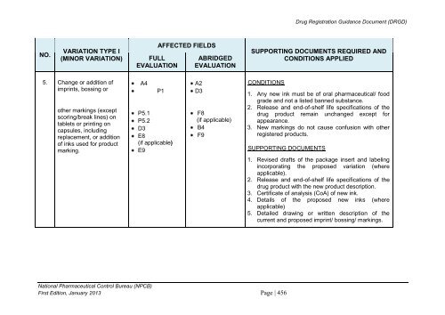 DRUG REGISTRATION GUIDANCE DOCUMENT (DRGD) - BPFK