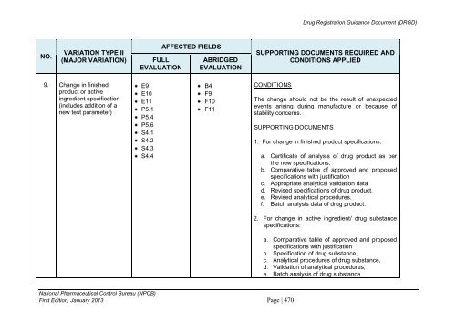 DRUG REGISTRATION GUIDANCE DOCUMENT (DRGD) - BPFK