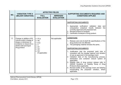 DRUG REGISTRATION GUIDANCE DOCUMENT (DRGD) - BPFK