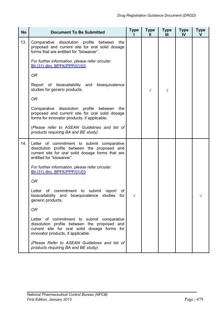 DRUG REGISTRATION GUIDANCE DOCUMENT (DRGD) - BPFK