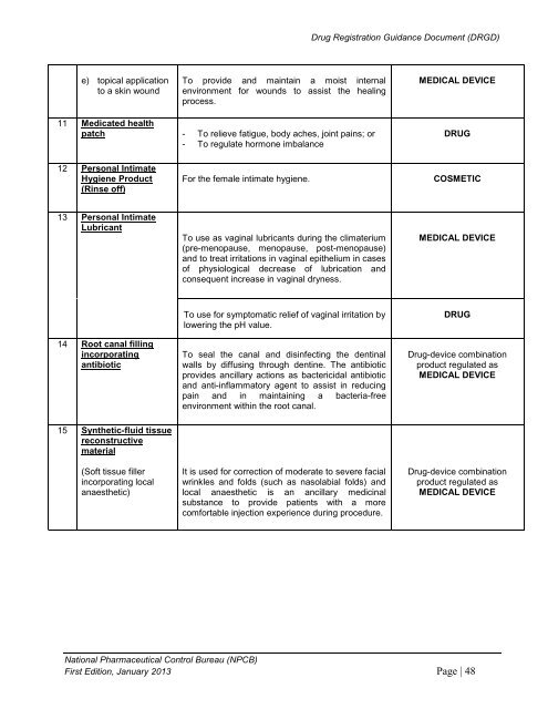 DRUG REGISTRATION GUIDANCE DOCUMENT (DRGD) - BPFK