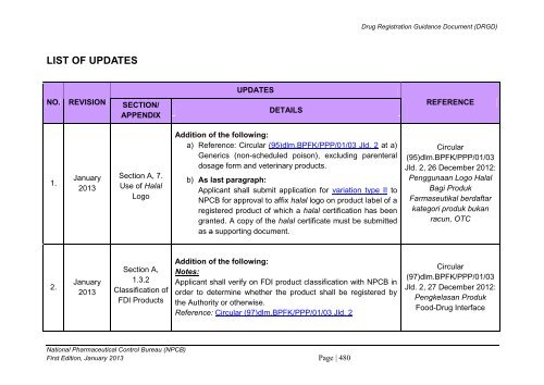 DRUG REGISTRATION GUIDANCE DOCUMENT (DRGD) - BPFK