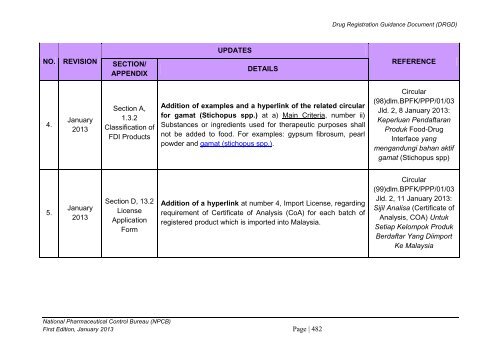 DRUG REGISTRATION GUIDANCE DOCUMENT (DRGD) - BPFK