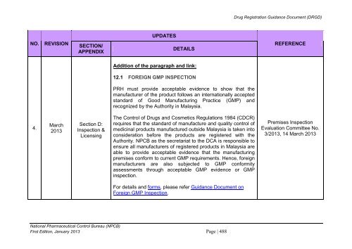 DRUG REGISTRATION GUIDANCE DOCUMENT (DRGD) - BPFK