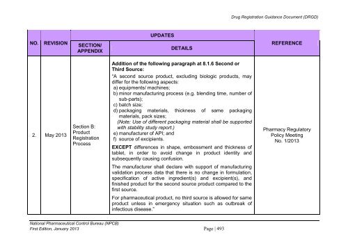 DRUG REGISTRATION GUIDANCE DOCUMENT (DRGD) - BPFK