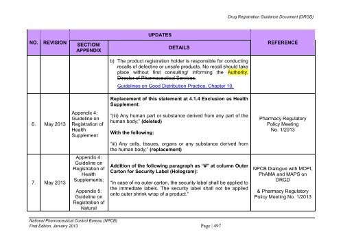 DRUG REGISTRATION GUIDANCE DOCUMENT (DRGD) - BPFK