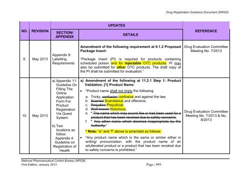 DRUG REGISTRATION GUIDANCE DOCUMENT (DRGD) - BPFK