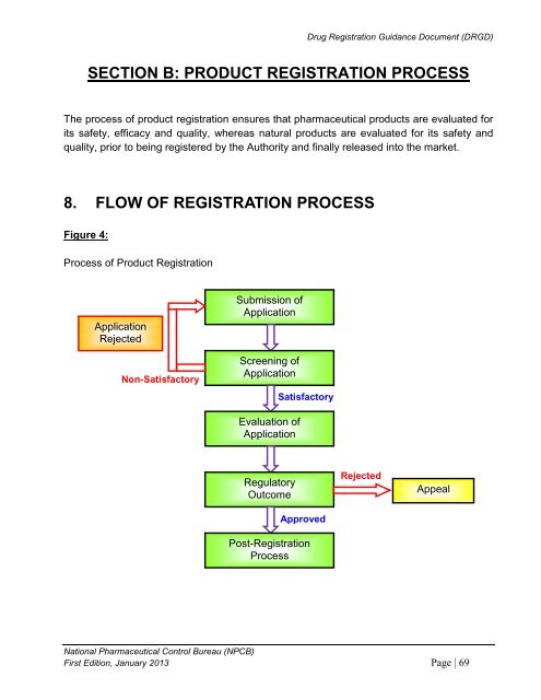 DRUG REGISTRATION GUIDANCE DOCUMENT (DRGD) - BPFK