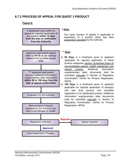 DRUG REGISTRATION GUIDANCE DOCUMENT (DRGD) - BPFK