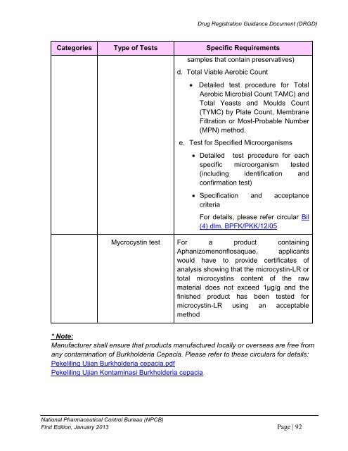 DRUG REGISTRATION GUIDANCE DOCUMENT (DRGD) - BPFK