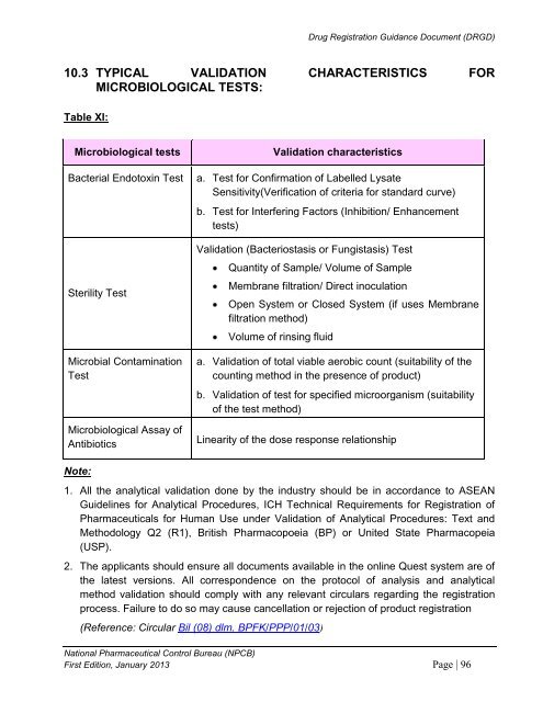 DRUG REGISTRATION GUIDANCE DOCUMENT (DRGD) - BPFK