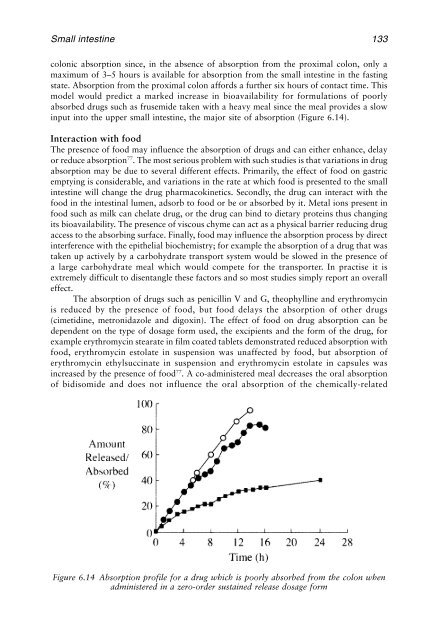 Physiological Pharmaceutics