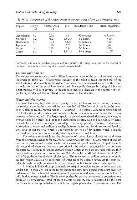 Physiological Pharmaceutics