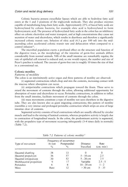 Physiological Pharmaceutics