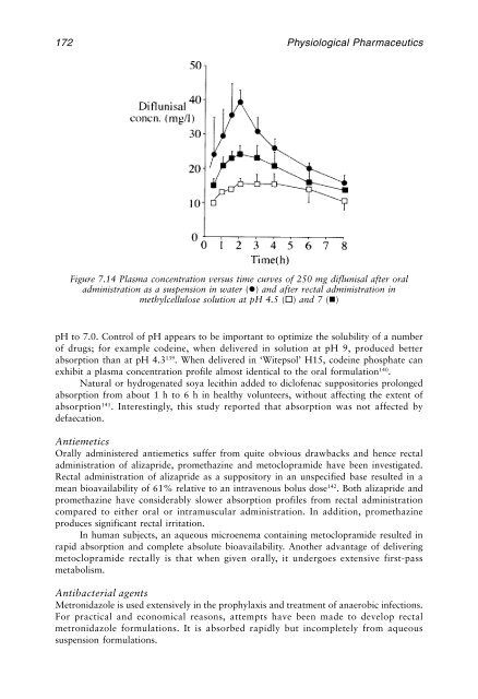 Physiological Pharmaceutics