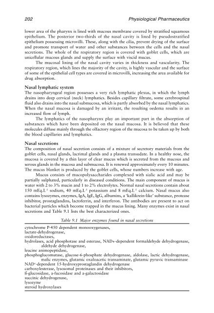 Physiological Pharmaceutics