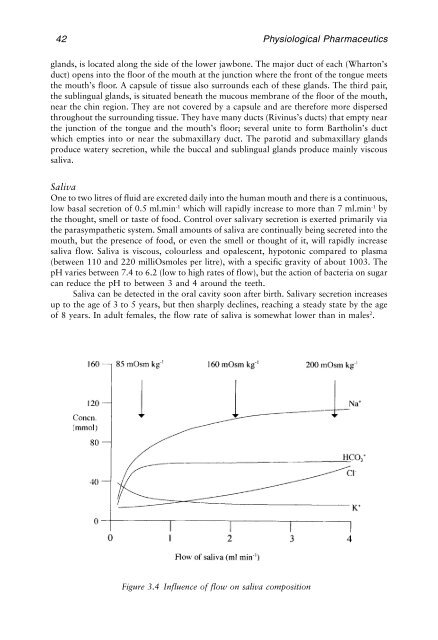 Physiological Pharmaceutics