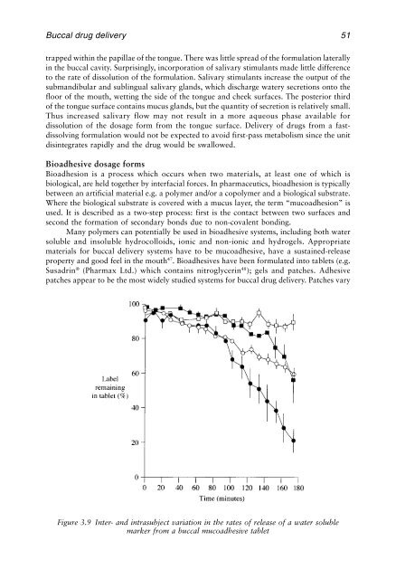 Physiological Pharmaceutics