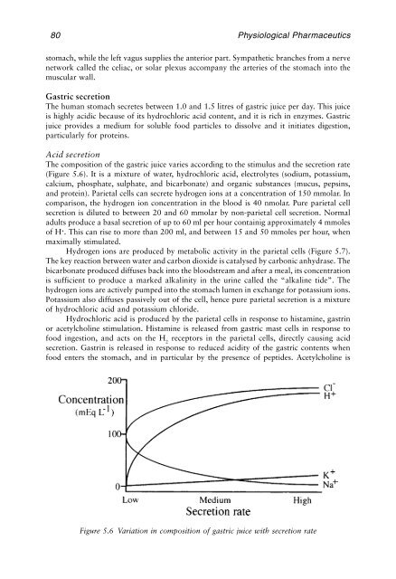 Physiological Pharmaceutics