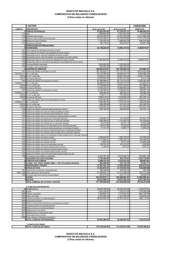 Cifras reales en dÃ³lares - Banco de Machala