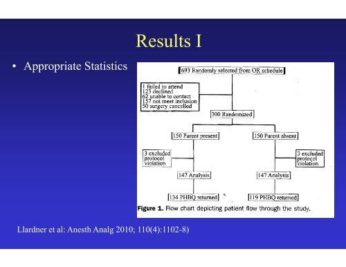 Anesthesia and Analgesia - The Society for Pediatric Anesthesia