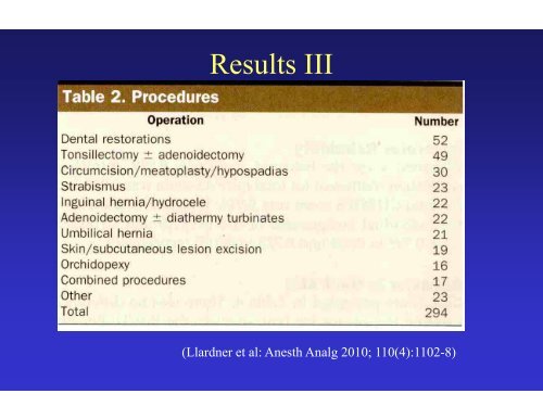 Anesthesia and Analgesia - The Society for Pediatric Anesthesia