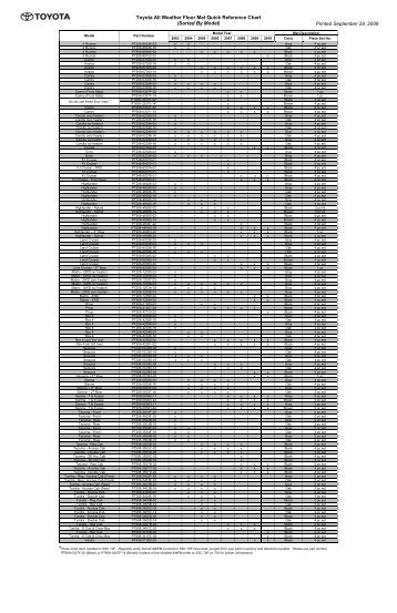 Toyota All Weather Floor Mat Quick Reference Chart (Sorted By ...